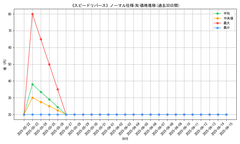 graph_rarity_5845