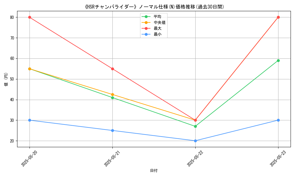 graph_rarity_5845