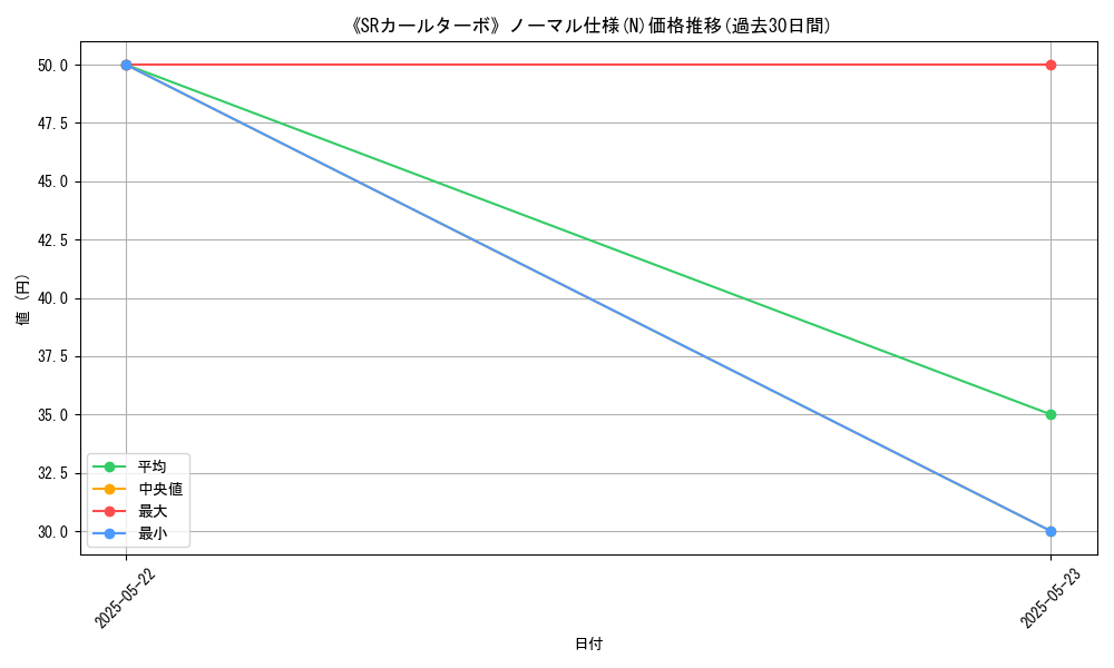 graph_rarity_5845