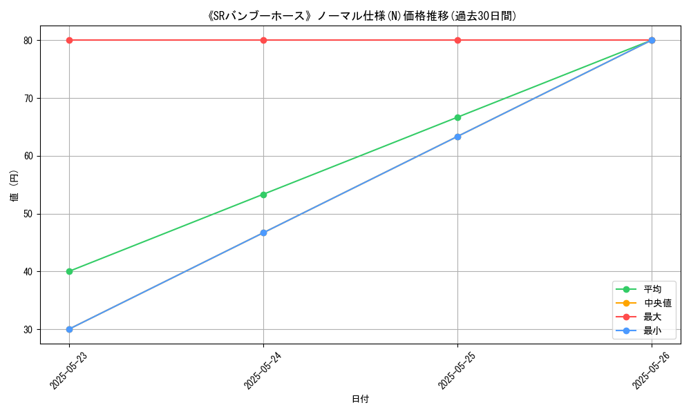 graph_rarity_5845