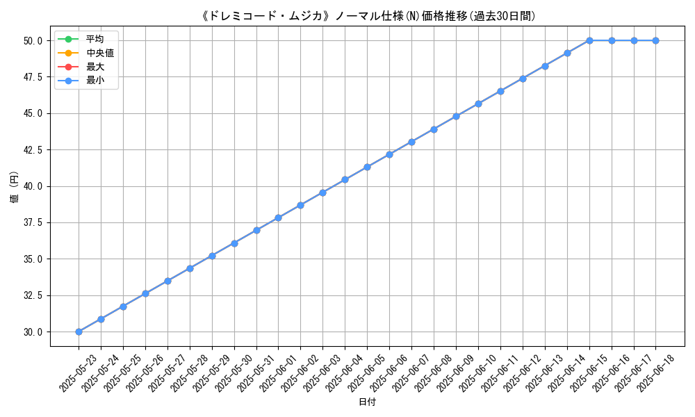 graph_rarity_5845