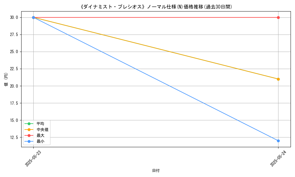 graph_rarity_5845