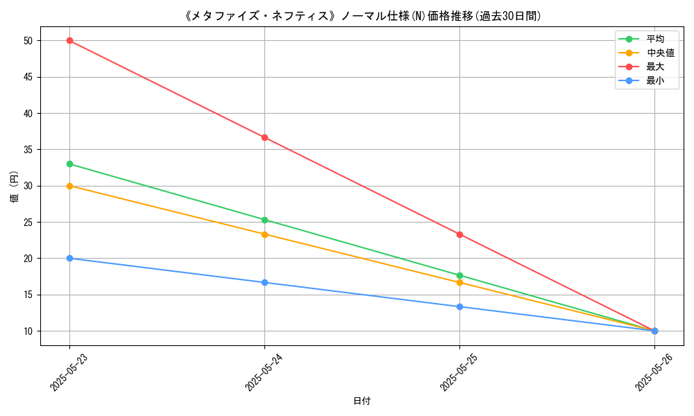 graph_rarity_5845