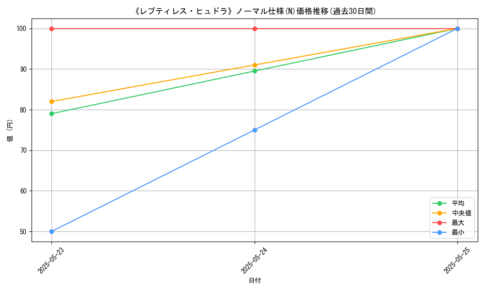 graph_rarity_5845
