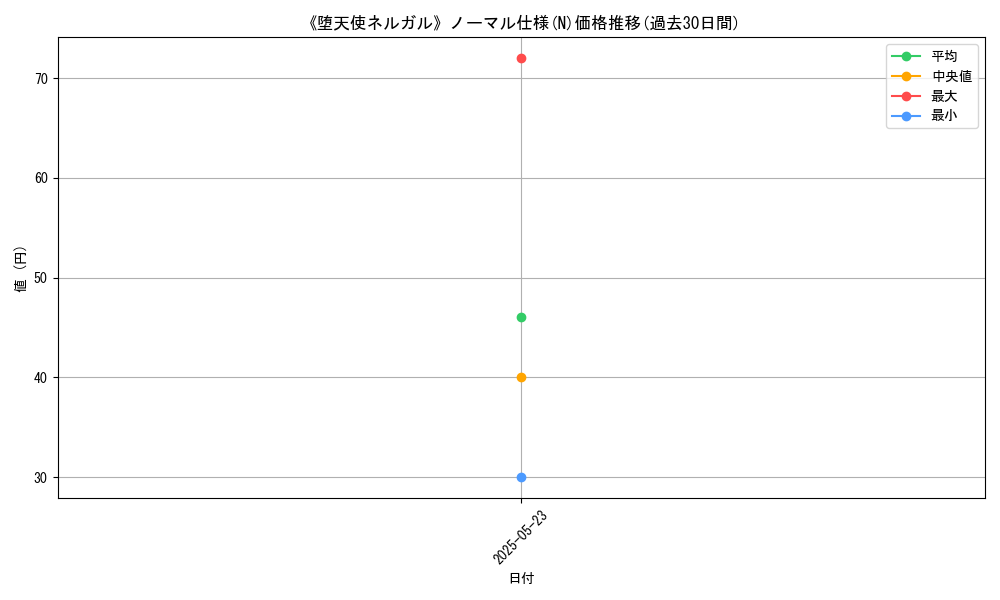 graph_rarity_5845