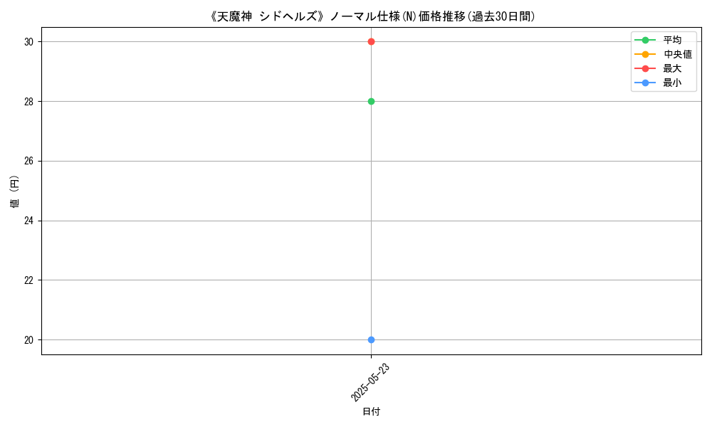 graph_rarity_5845