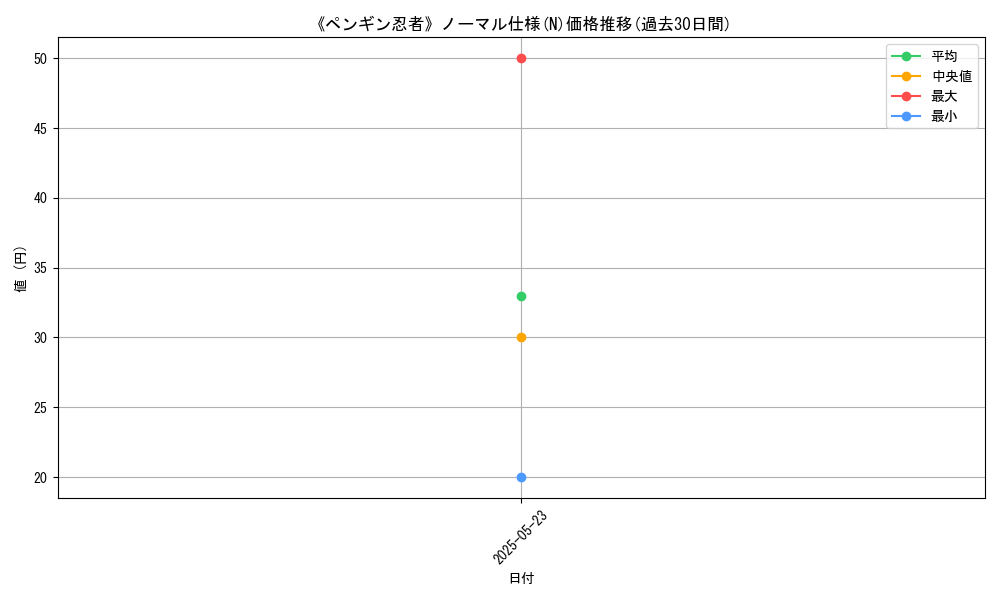 graph_rarity_5845
