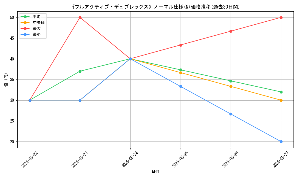 graph_rarity_5845