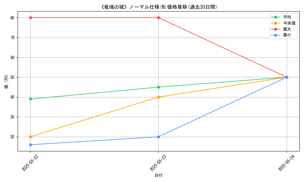 graph_rarity_5845