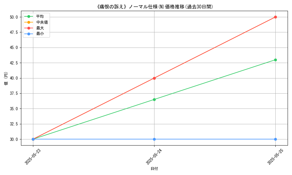 graph_rarity_5845