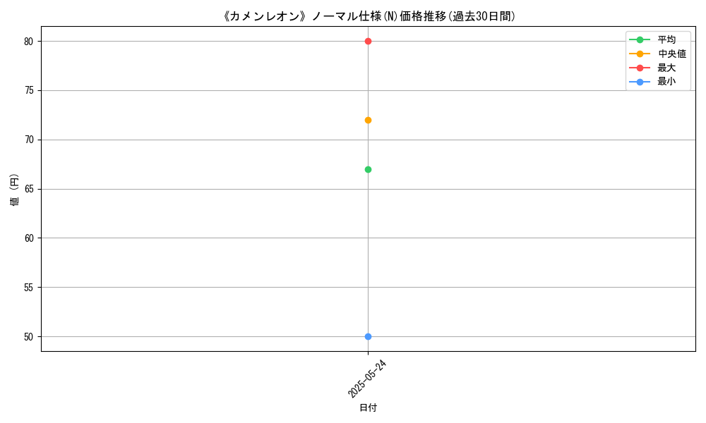 graph_rarity_5845