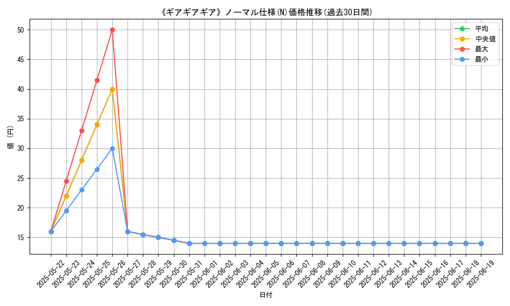 graph_rarity_5845