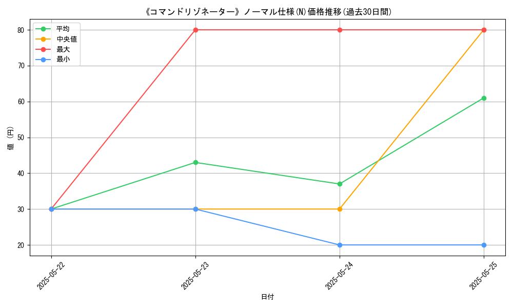 graph_rarity_5845