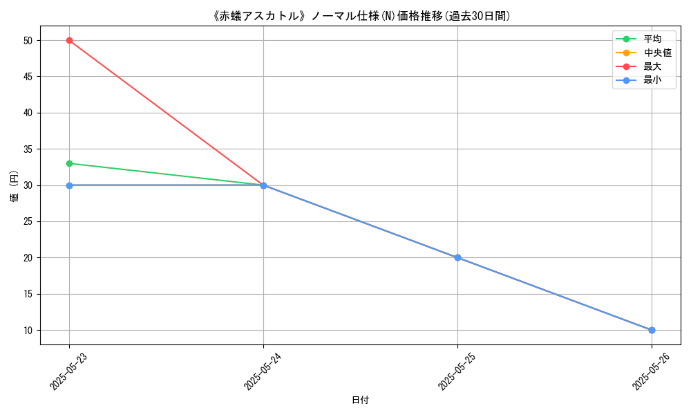 graph_rarity_5845