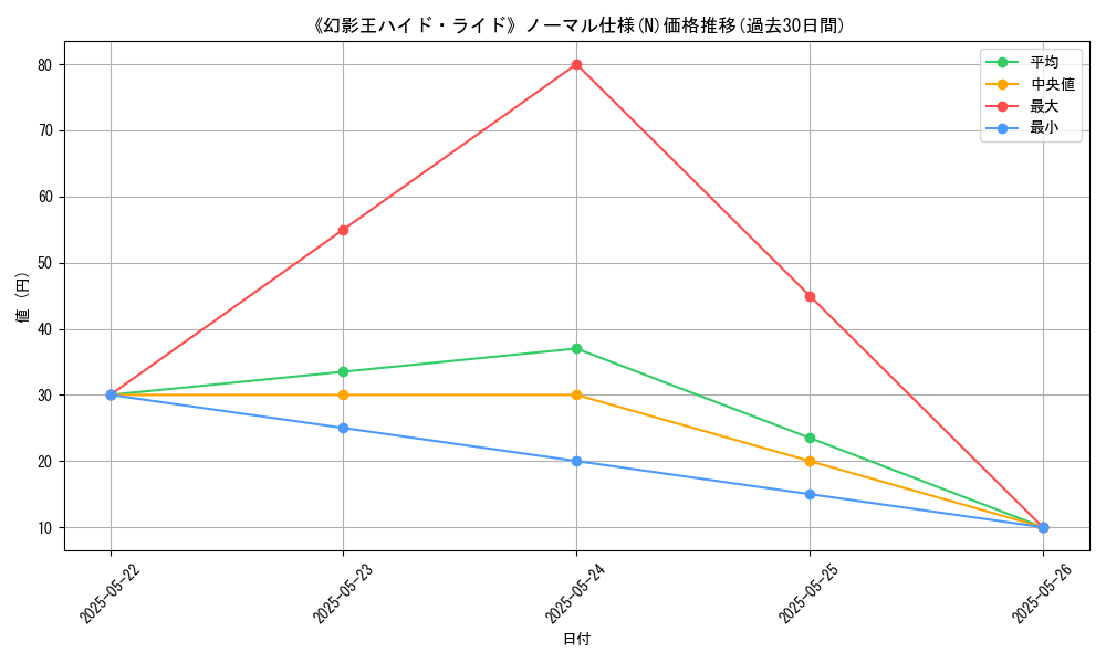 graph_rarity_5845