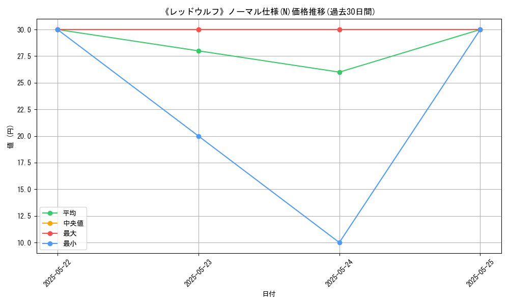 graph_rarity_5845