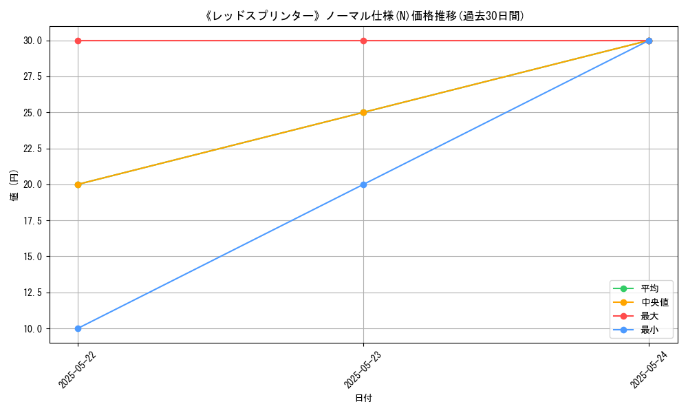 graph_rarity_5845