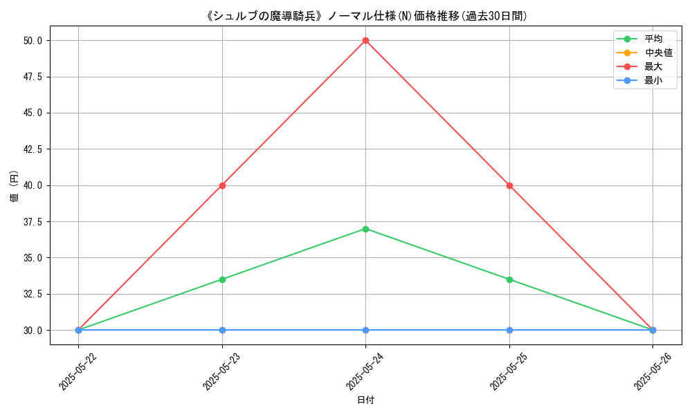 graph_rarity_5845