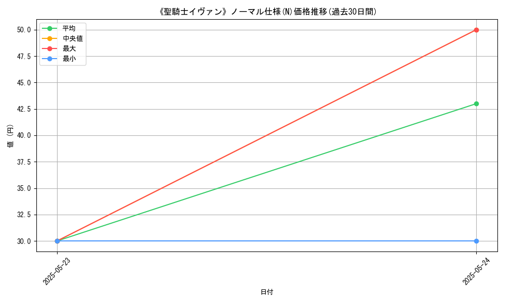 graph_rarity_5845