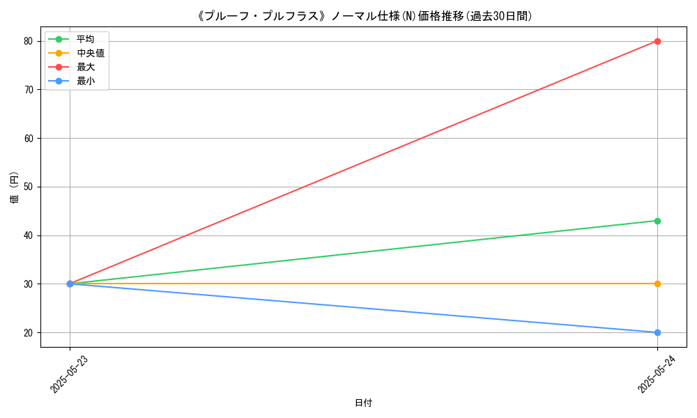 graph_rarity_5845