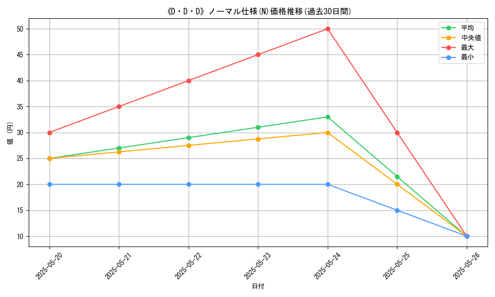 graph_rarity_5845