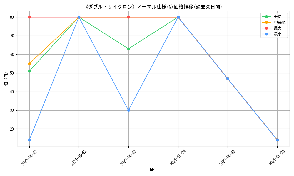 graph_rarity_5845
