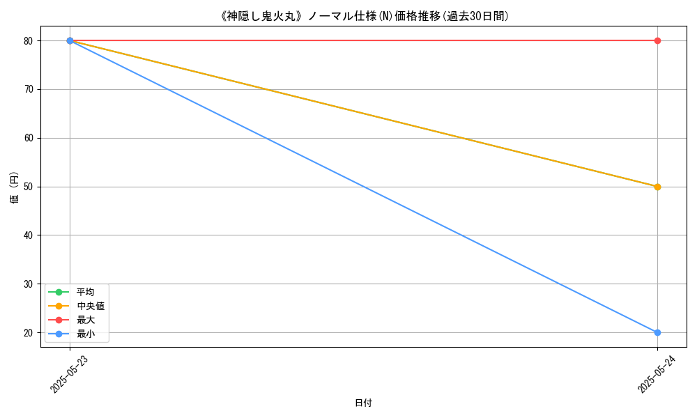 graph_rarity_5845