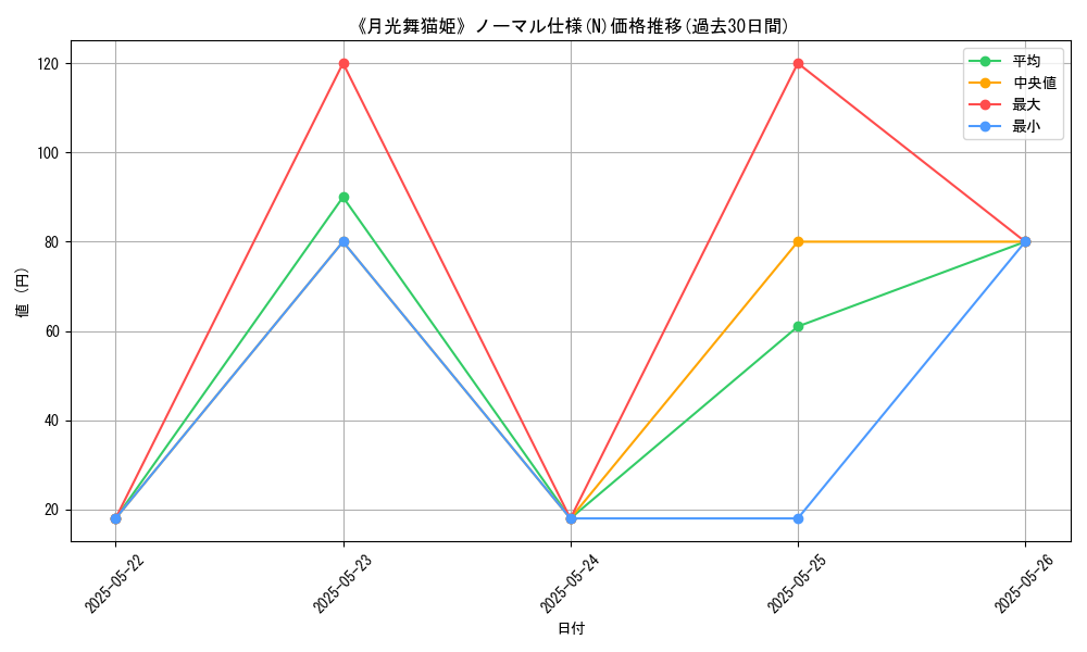 graph_rarity_5845