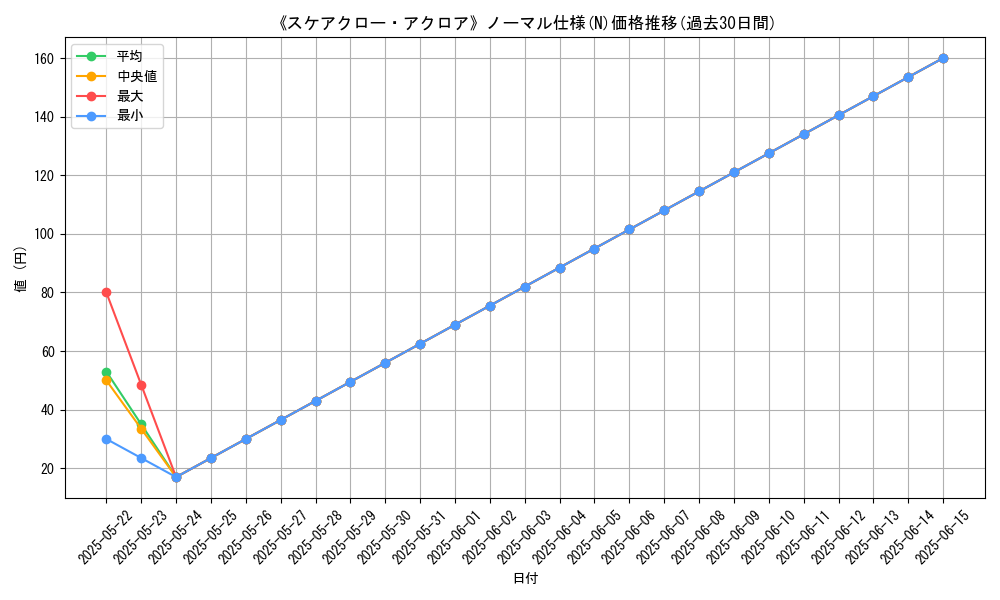 graph_rarity_5845