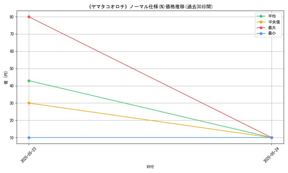 graph_rarity_5845