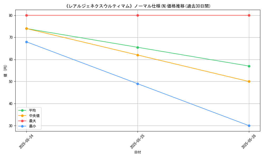 graph_rarity_5845