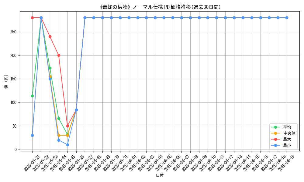 graph_rarity_5845