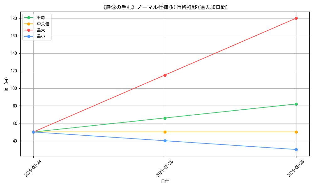 graph_rarity_5845
