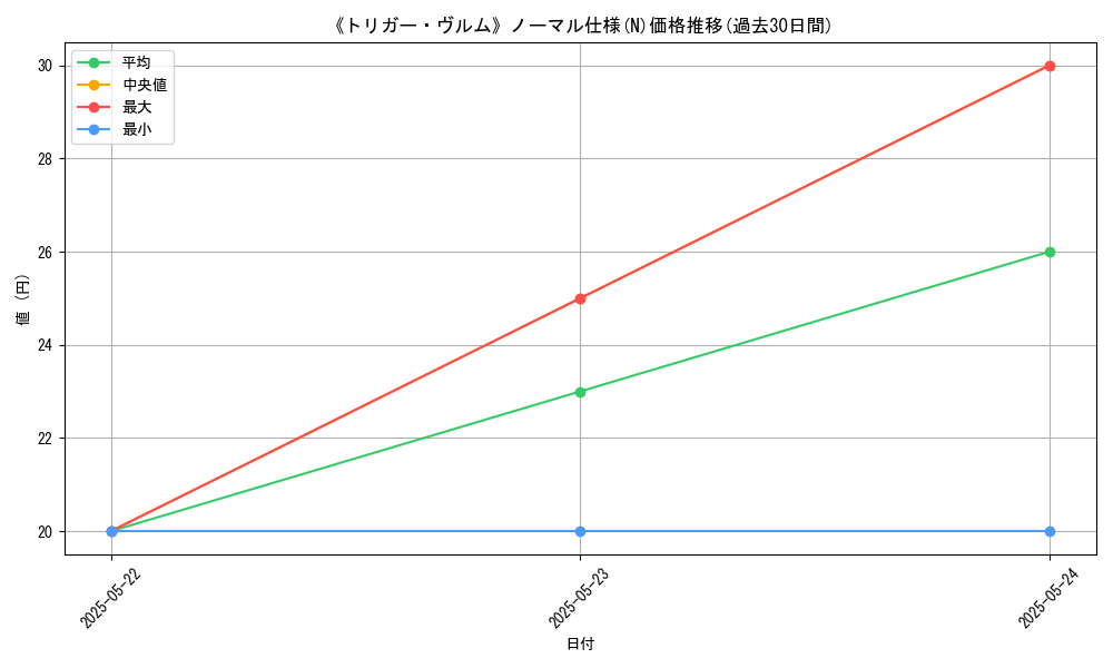 graph_rarity_5845