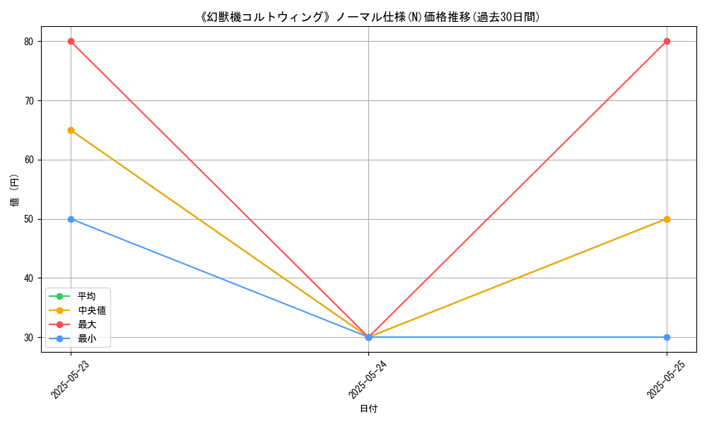 graph_rarity_5845