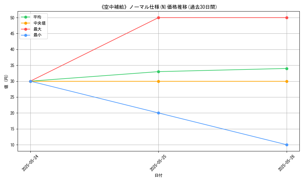 graph_rarity_5845