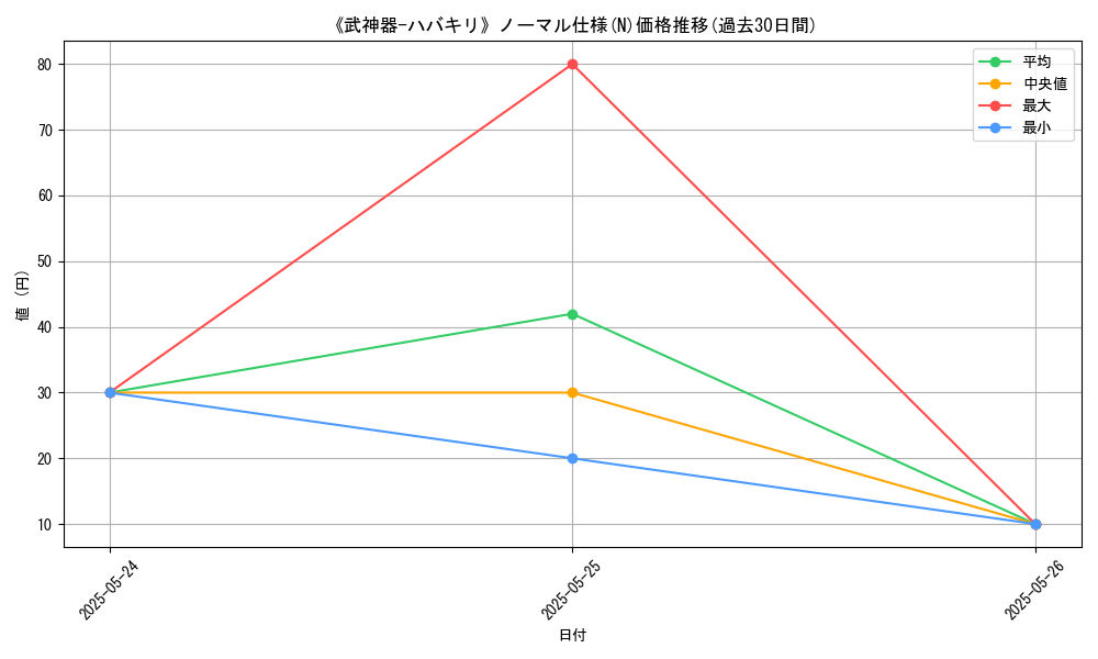 graph_rarity_5845