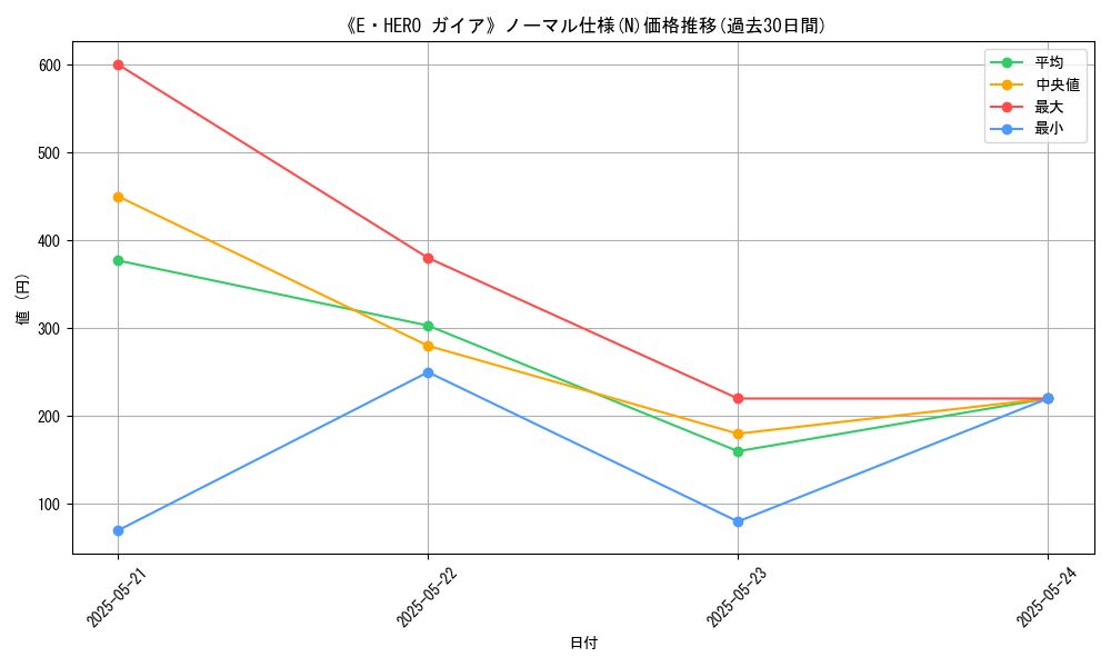 graph_rarity_5845