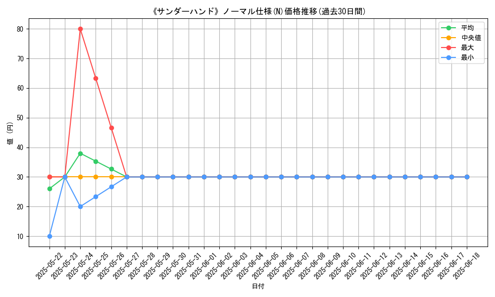 graph_rarity_5845