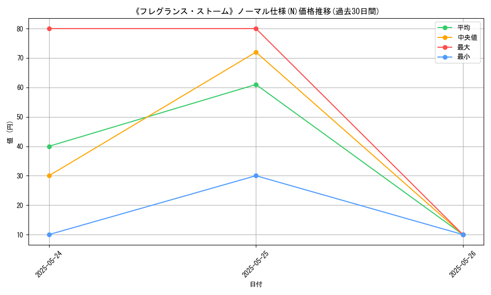 graph_rarity_5845