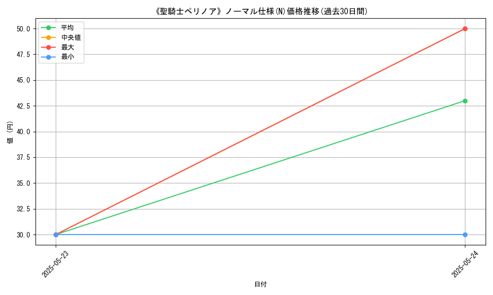 graph_rarity_5845
