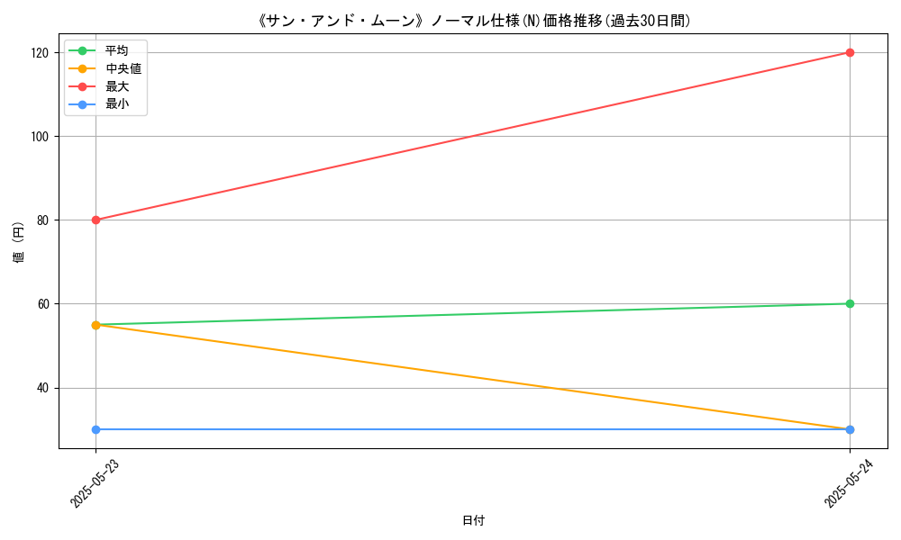 graph_rarity_5845