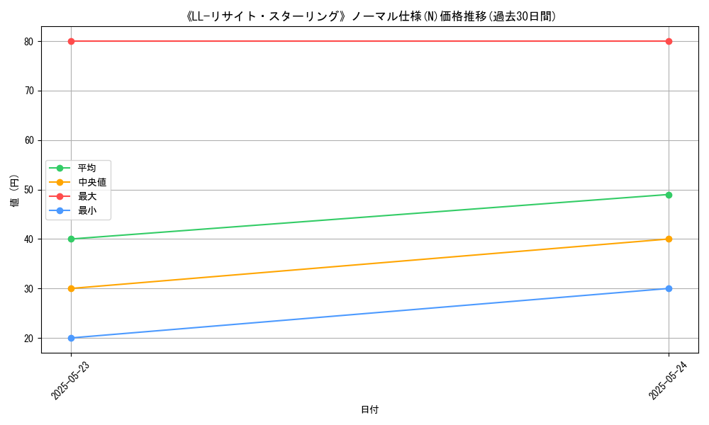 graph_rarity_5845