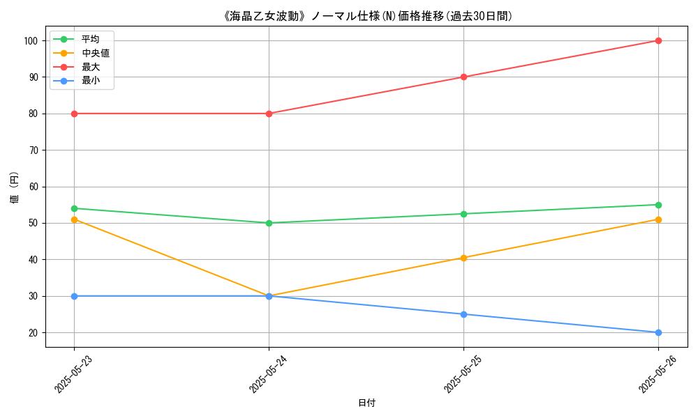 graph_rarity_5845