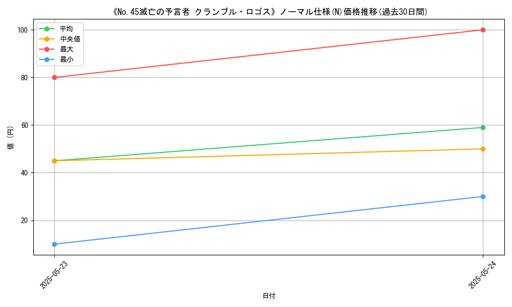 graph_rarity_5845