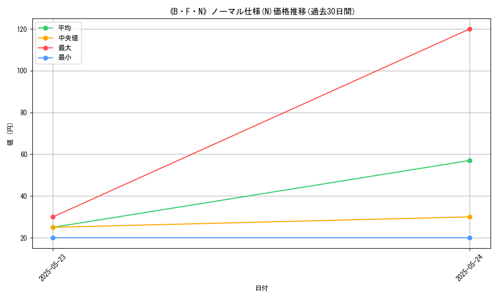 graph_rarity_5845
