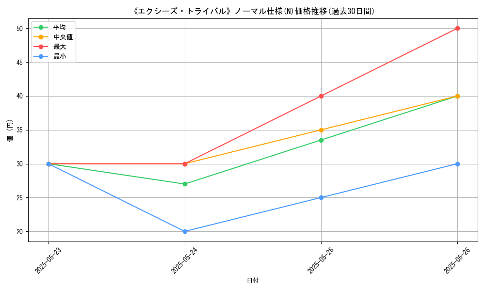 graph_rarity_5845