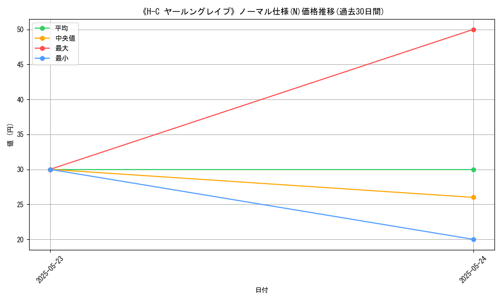graph_rarity_5845
