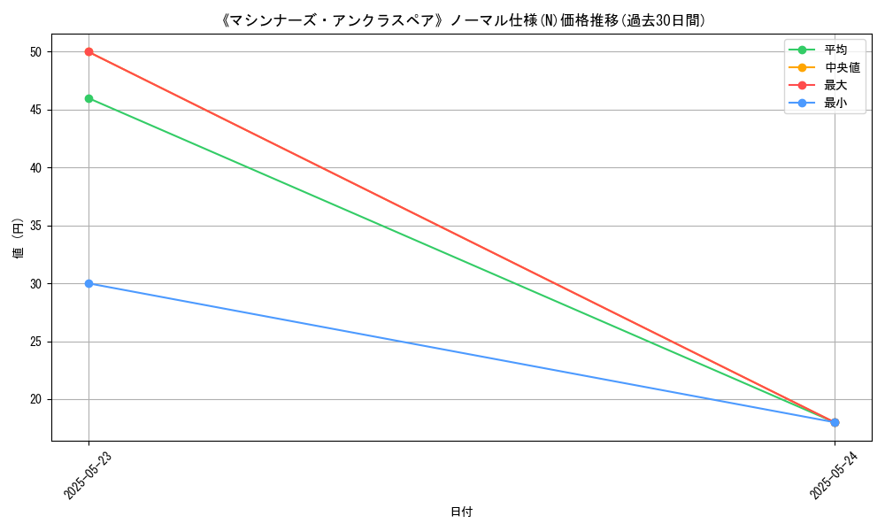 graph_rarity_5845