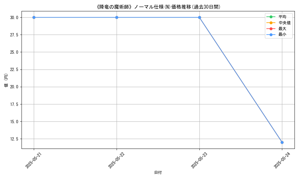 graph_rarity_5845